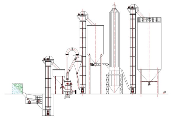 天然石膏粉生產線